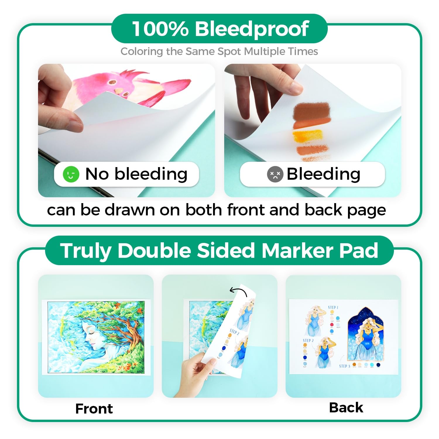 Ohuhu Dubbelzijdige Marker Pad - Copic Marker Sketch recensie en prijs